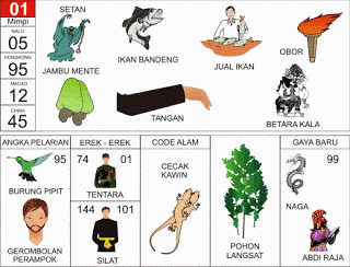 Setan, Bandeng, Obor, Jambu Mente, Tangan, Bacang, Betara Kala