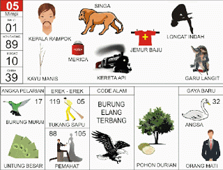 Kepala Rampok, Singa, Loncat Indah, Merica, Kayu Manis, Kereta Api, Jemur Baju, Garu Langit