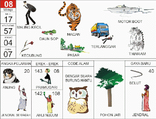 Maling Kecil, Macan, Motor Boat, Kecubung, Pasar, Daun Sop, Talamaria