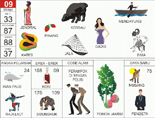 Jendral, Kerbau, Mendayung, Kates (Pepaya), Jala, Gadis, Bima
