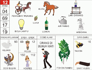 Penasehat Perang, Kuda, Lari Gawang, Lemon, Bola Lampu, Luku, Wibisana