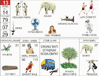 Penjaga Pintu, Gajah, Lari Estafet, Kipas Angin, Keris, Prabukesa