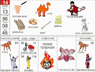 Potong Babi, Onta, Tolak Peluru, Jembatan, Spet (Suntikan), Jaya Langsuan