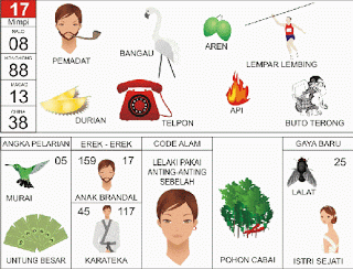 Pemadat, Bangau, Lempar Lembing, Durian, Telepon, Buto Terong