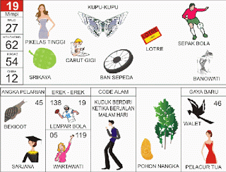 Wanita Panggilan, Kupu Kupu, Sepakbola, Srikaya, Ban Sepeda, Banowati