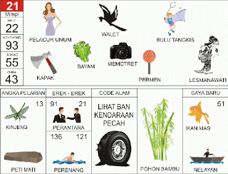 Pelacur, Walet, Bulutangkis, Permen, Kapak, Lesmanawati