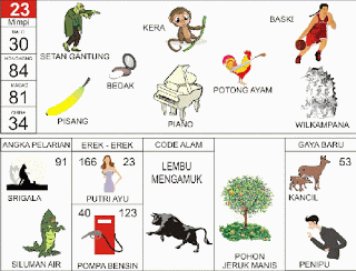 Setan Gantung, Kera, Bola Basket, Pisang, Piano, Wilkampana