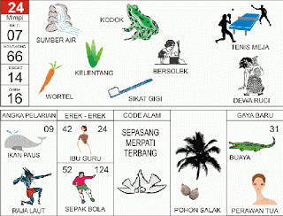 Sumber Air, Katak, Tenis Meja, Sikat Gigi, Padi, Dewa Ruci