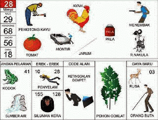 Pencari Kayu, Ayam, Menembak, Tomat, Jarum, Nakula