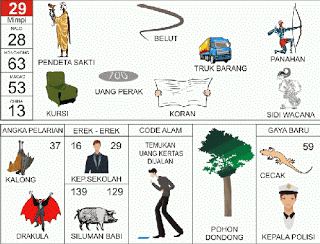 Pendeta Sakti, Belut, Panahan, Kursi, Koran, Uang Perak, Sidiwacana