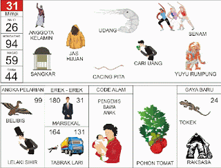 Anggota Kelamin, Udang, Senam, Cacing Pita, Sangkar Burung, Yuyu Rumpung