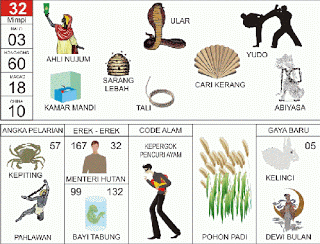 Ahli Nujum, Ular, Yudo, Kamar Mandi, Tali, Abiyasa
