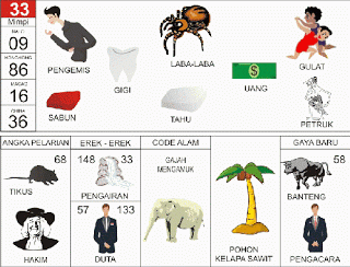 Pengemis, Laba Laba, Gulat, Gigi, Sabun, Petruk