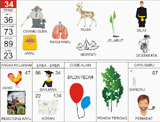 Orang Buta, Rusa, Silat, Merpati, Jamu, Paru Paru, Destarata