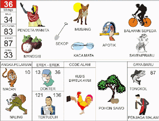 Pendeta Wanita, Musang, Balap Sepeda, Manggis, Rumah Obat, Sayempraba