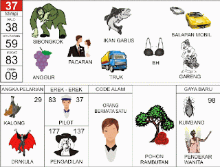 Orang Bongkok, Ikan Gabus, Balap Mobil, Anggur, Beha, Truk, Gareng