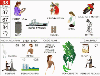 Putri Raja, Cendrawasih, Balap Sepeda Motor, Engsel, Drum/Tong, Hamil, Untari