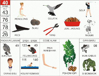 Penolong, Gelatik, Golf, Tang, Peci, Widura