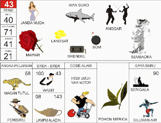Janda Muda, Ikan Suro, Anggar, Mawar, Grendel, Sumbadra