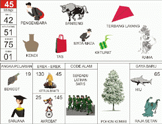 Pengembara, Banteng, Terbang Layang, Kendi, Tas, Rama