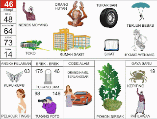 Nenek Moyang, Orang Utan, Terjun Bebas, Sikat, Toko, Hyang Wenang