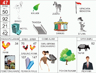 Bencong, Zebra, Upacara Bendera, Tangga, Hotel, Stuna