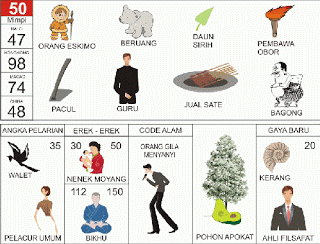 Orang Eskimo, Beruang, Pembawa Obor, Pacul, Guru, Bagong