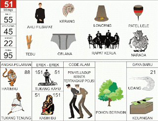 Ahli Filsafat, Kerang, Patelele, Tebu, Celana, Narodo