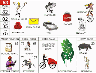Penjual Silat, Ikan Duri, Akrobat, Rambutan, Taxi, Abimanyu