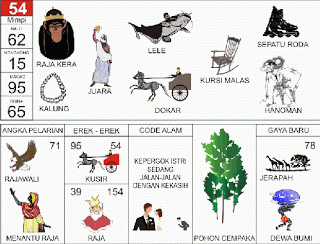 Raja Kera, Ikan Lele, Sepatu Roda, Kalung, Dokar, Kera Hanoman