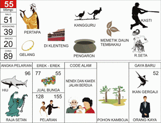Pertapa, Kangguru, Kasti, Gelang, Kemaron, Rd Seta