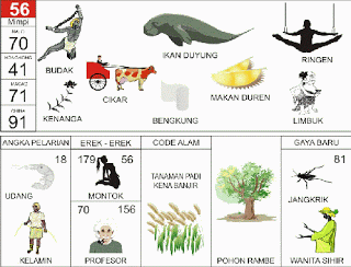 Budak, Ikan Duyung, Ringen, Kenanga, Cikar, Limbuk