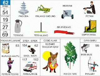 Pagoda, Walang Kadung, Petan, Termos, Selendang Pelangi, Candi Sapta Arga