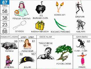 Penjual Daging, Burung Onta, Engrang, Sendok, Korek Api, Abilawa