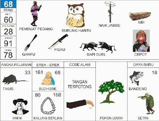 Pembuat Pedang, Burung Hantu, Panjat Pinang, Pisau, Garpu, Cepot