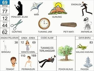 Pencari Jejak, Mimi, Engkleh, Gunting, Gunung, Antareja