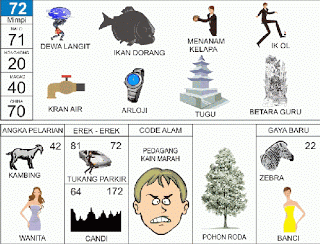 Dewa Langit, Ikan Terbang, Ik Ol, Kran Air, Arloji, Betara Guru