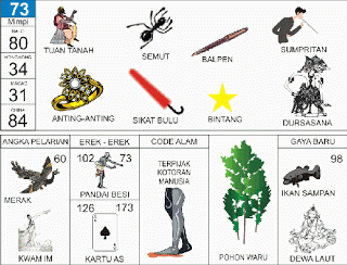 Tuan Tanah, Semut, Tulupan, Anting Anting, Bintang, Dursasana