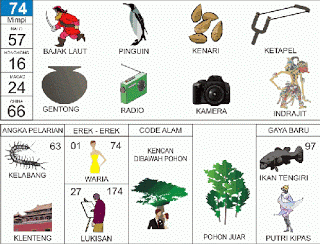 Bajak Laut, Pinguin, Setipan, Gentong, Radio, Indrajit