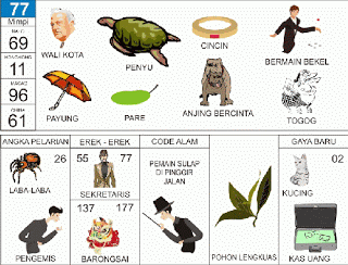 Walikota, Penyu, Bekel, Cincin, Payung, Togog