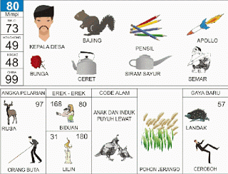 Kepala Desa, Bajing, Apollo, Potlot, Ceret, Semar