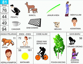 Penipu, Kancil, Damdaman, Hidung, Cangkir, Aswatama