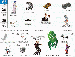 Ibu Suri, Ikan Layur, Dadu, Kumis, Pipa, Dewi Kunti