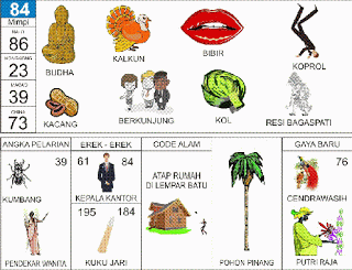 Budha, Kalkun, Salto, Mulut, Kacang Tanah, Bagaspati