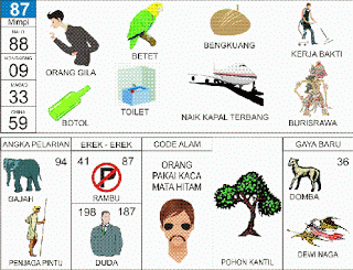 Orang Gila, Betet, Kerja Bakti, Botol, Toilet, Buriswara