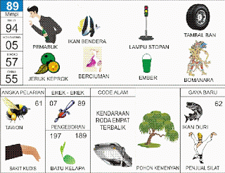 Pemabuk, Ikan Bendera, Setopan, Jeruk Keprok, Ember, Bomanarakasura