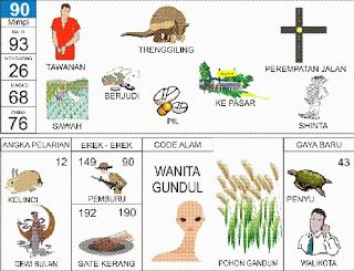 Tawanan, Trenggiling, Perempatan Jalan, Pil, Sawah, Shinta