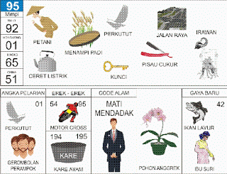 Petani, Perkutut, Jalan Raya, Kunci, Pisau Cukur, Irawan
