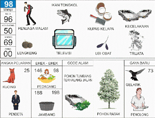 Penjaga Malam, Tongkol, TV, Lengkeng, Kecelakaan, Trijati