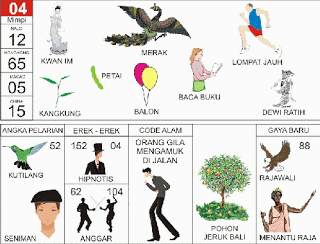 Balon, Hipnotis, Anggar